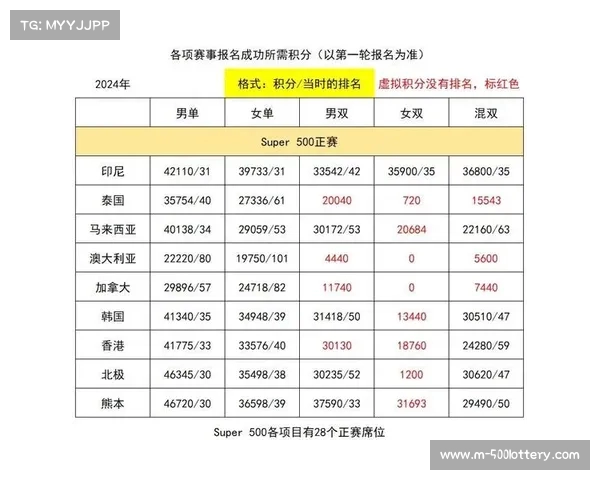 赛事积分规则解析与优化方案探讨：提升竞赛公正性与观赏性的路径分析